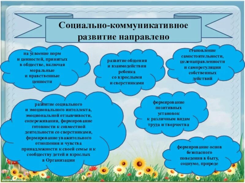 Выделите верное направление социально коммуникативного развития. Социально-коммуникативное развитие. Социально коммуникативное развитие детей. Социально-коммуникативное развитие дошкольников кратко. Социально коммуникативное развитие в средней группе темы