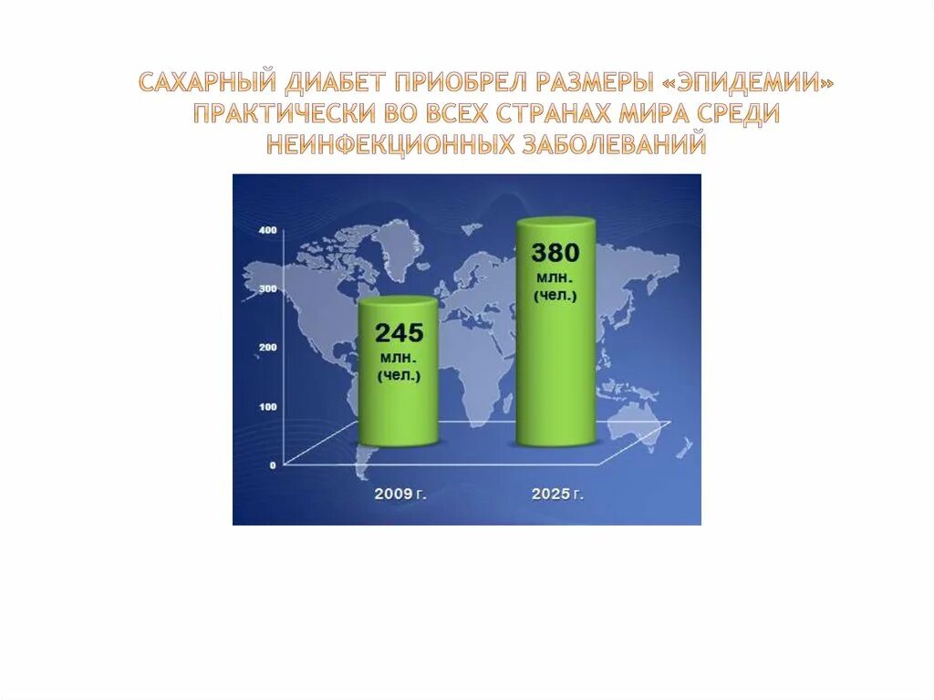 Статистика сахарного диабета в россии. Распространенность СД 1 типа в России. Сахарный диабет диаграмма 2020. Заболеваемость сахарным диабетом. Сахарный диабет статистика.