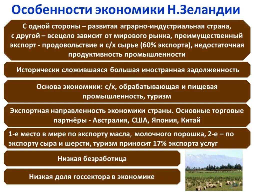 Отраслевая структура хозяйства новой Зеландии. Структура экономики новой Зеландии. Экономика новой Зеландии кратко. Структура хозяйства новой Зеландии. Особенности экономического развития австралии