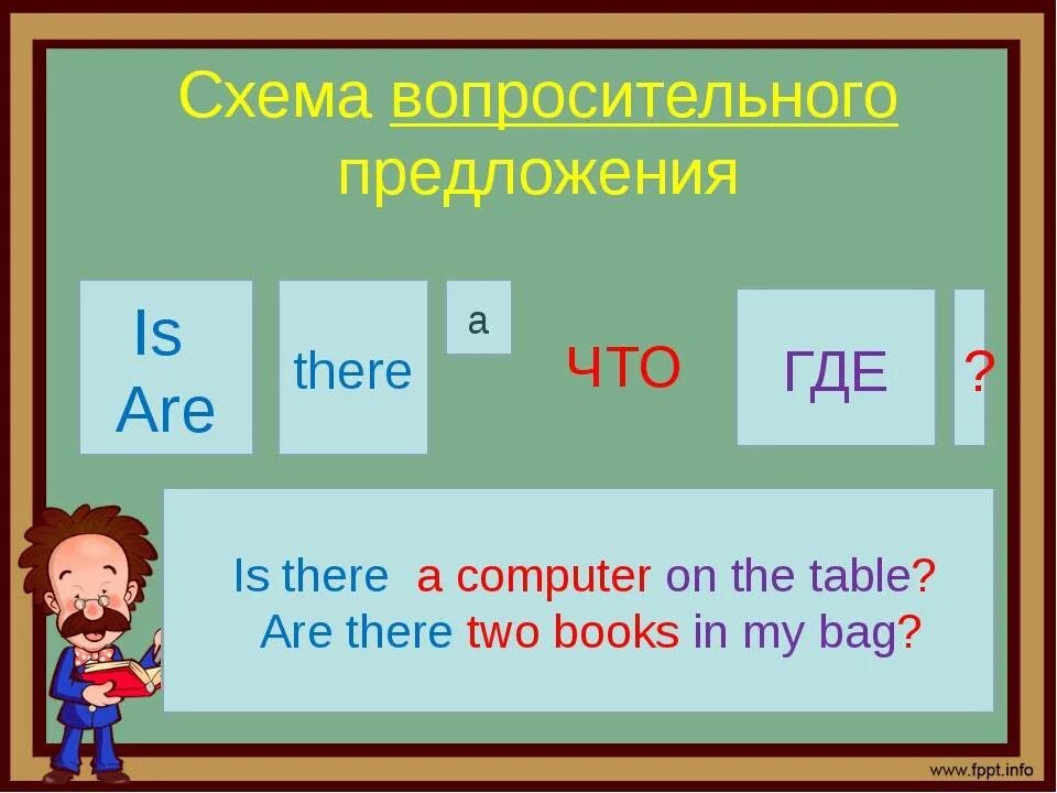 There and be. There is there are вопросительные предложения. There is there are отрицательные предложения. Вопросительная форма there is there are. There is и there are правило употребления.