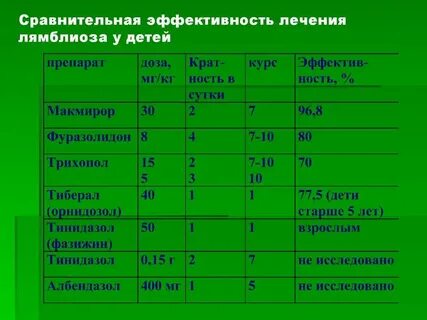 Лямблии у взрослых форум