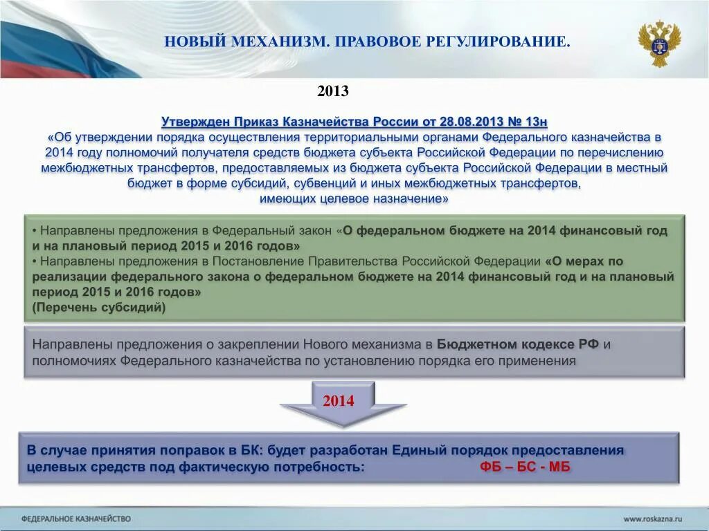 Слайды о работе органов федерального казначейства. Приказ федерального казначейства. Правовое регулирование деятельности федерального казначейства. Федеральный закон о федеральном бюджете.