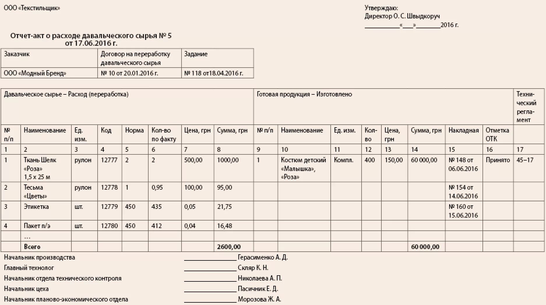 Отчет об израсходовании давальческих материалов. Отчет об израсходовании давальческих материалов. Отчет о расходовании давальческих материалов (сырья) (форма № 59). Отчет по расходованию давальческих материалов. Акт испытания пожарных рукавов.