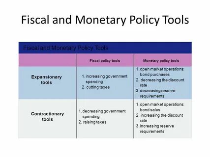 Policy tool