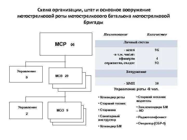 Мсб что это