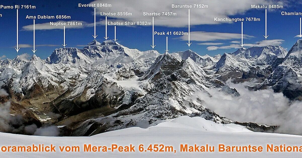 Гималаи высота над уровнем моря. Гималаи схема вершин. Вершины: Джомолунгма (Эверест) (8848м),. Гималаи Джомолунгма на карте. Каракорум восьмитысячники.