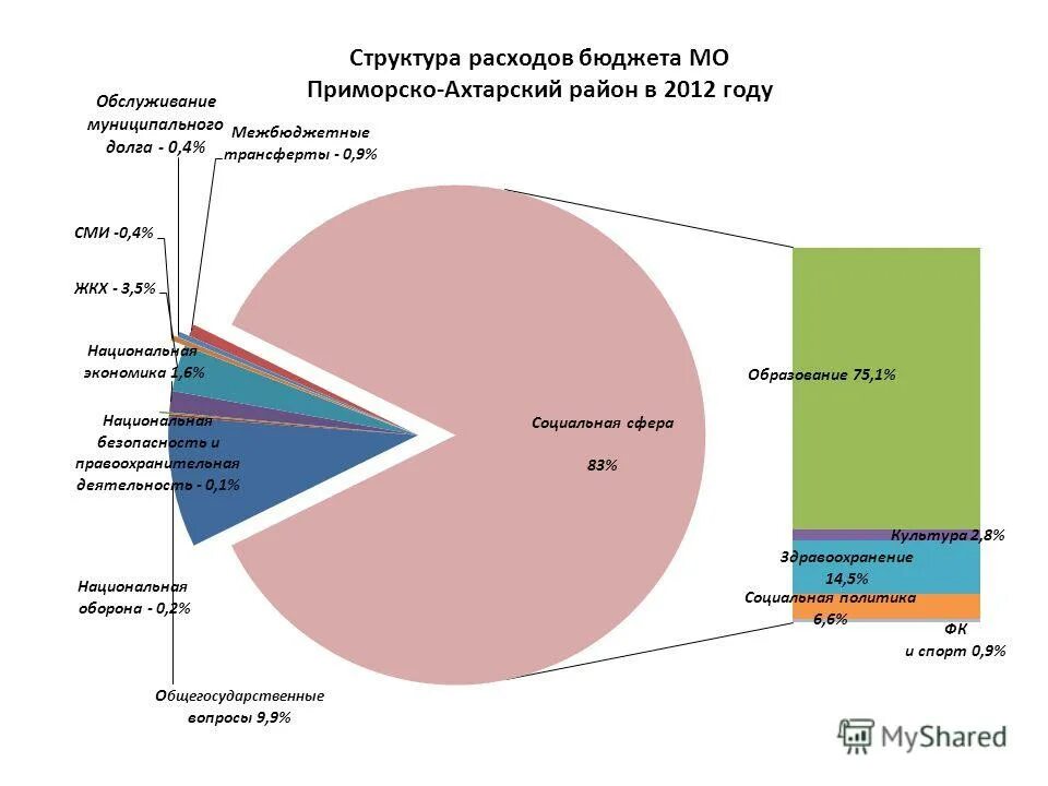 структура доходов бюджета приморья. бюджет приморья. бюджет приморского края. бюджет приморского края. бюджет приморья.