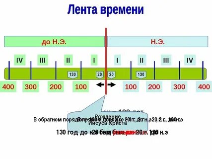 Л э с это