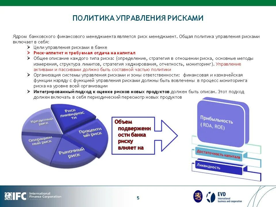 Мониторинг процессов менеджмента
