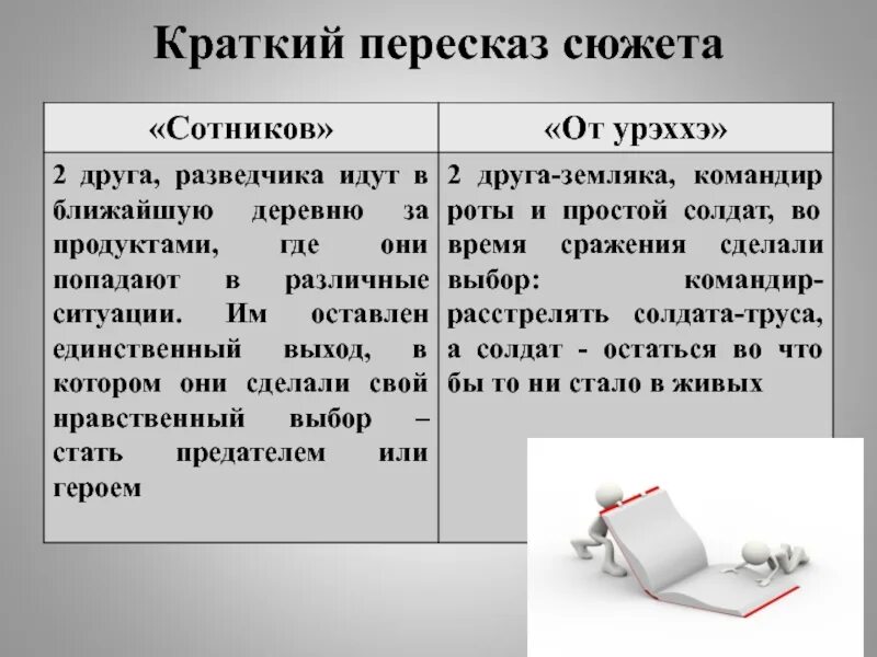 Сотников суть произведения. Сотников кратко пересказ. Краткий пересказ сюжета. Краткий краткий пересказ. Кратко содержание Сотников.