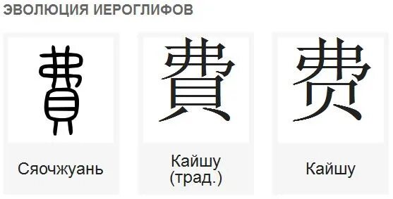 Иероглиф десять на китайском языке. 10 китайских иероглифов. Китайские иероглифы числа от 1 до 10. Числа на китайском иероглифы. Китайские цифры от 1 до 10.