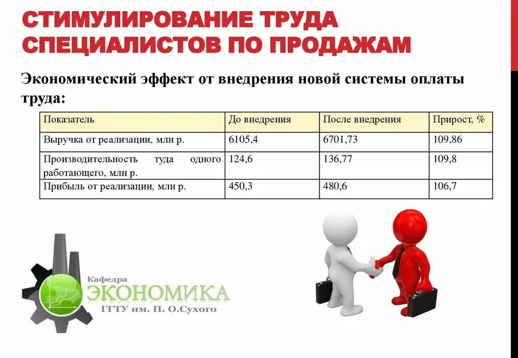 Стимулирование гелем. Стимулирование гелем