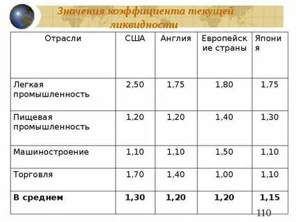 Коэффициент с нормативами