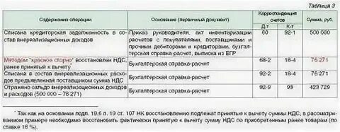 Сроки списания договоров
