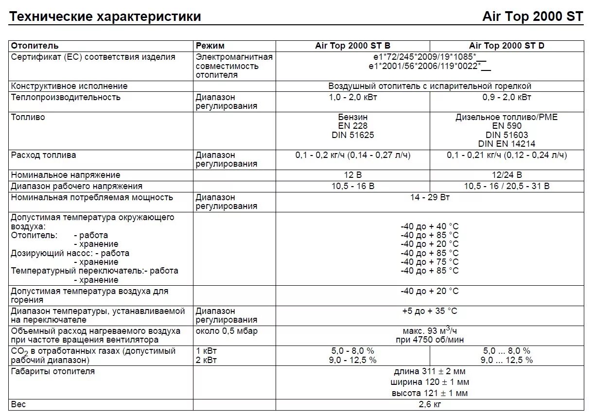 Характеристика авт. Webasto Air Top 2000 расход топлива. Вебасто АИР топ 2000 STC расход. Расход топлива вебасто 5 КВТ дизель. Расход дизельного автономного отопителя вебасто.