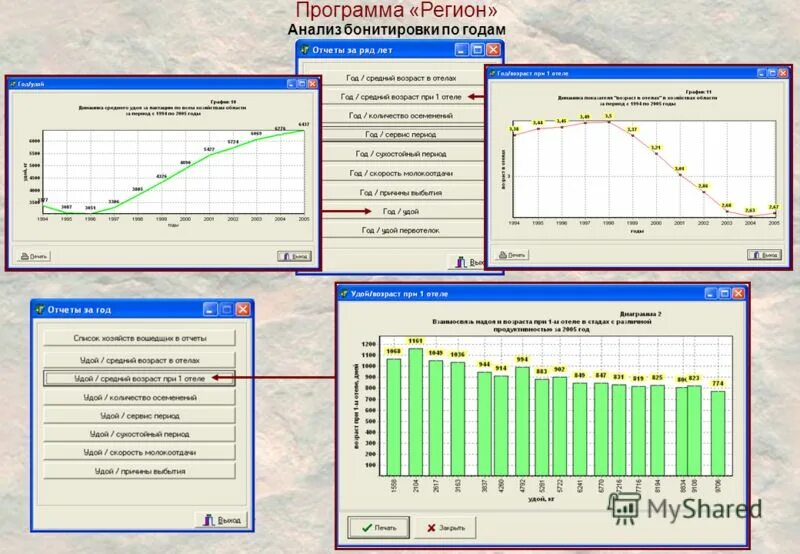 Программа регион. Выводы по результатам бонитировки. анализ бонитировки. программный регион.