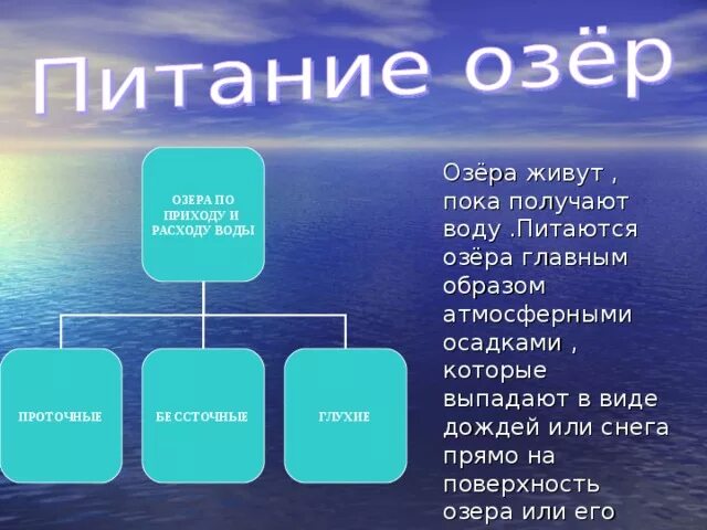 Особенности вод озер. Типы питания озер. Структура озера. Типы озер по водному режиму. Классификация озер по питанию.