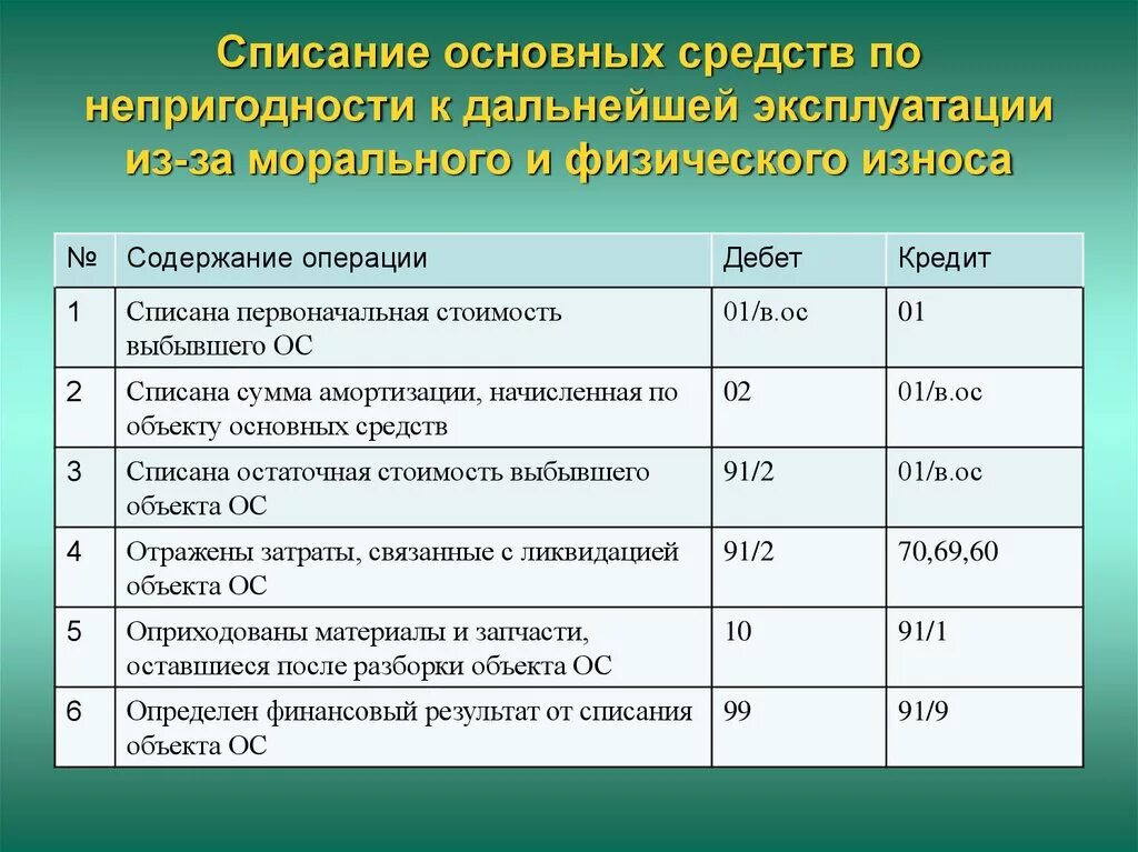 Материалы в эксплуатации