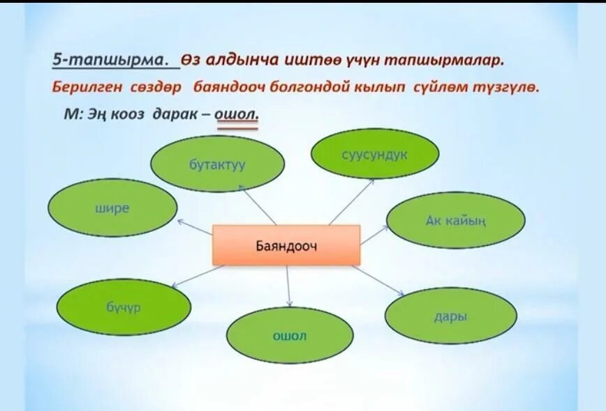 Ээ баяндооч. Атоочтук баяндооч. этиштик баяндооч. ээ баяндооч суроолор. суйломдун баяндоочу.