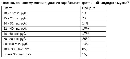 20 Это сколько. 20 Это сколько в рублях. 20 Процентов скидка это сколько в рублях. 30 Процентов скидка это сколько.