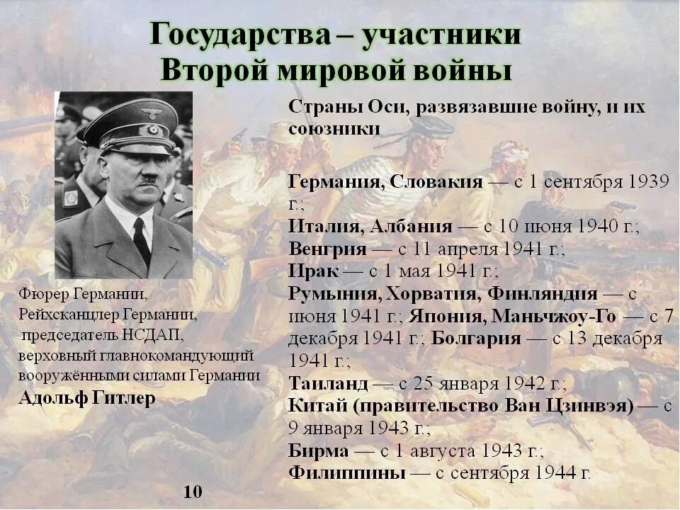 Сколько стран участвовало в войне. Участники второй мировой войны. Страны участники второй мировой войны. Участники ВОВ страны.