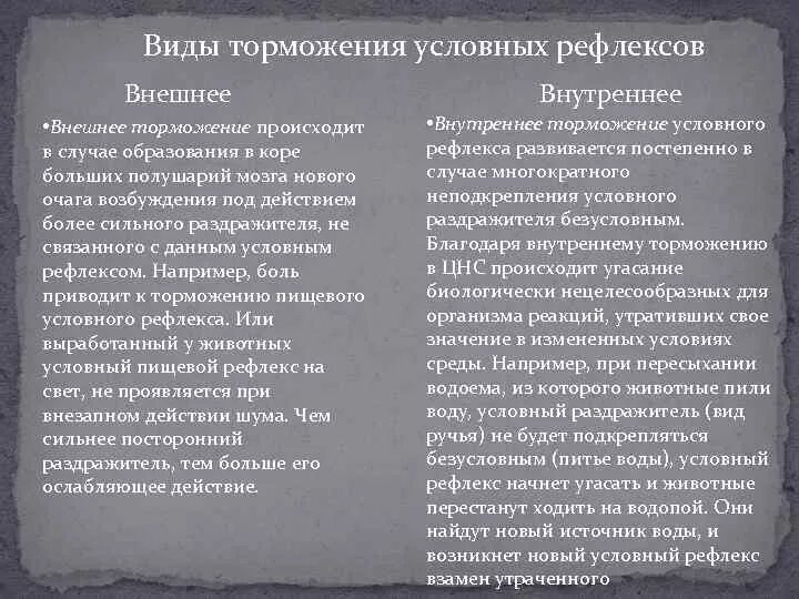 Виды торможения условных рефлексов. Характеристика видов торможения условных рефлексов. Виды внешнего торможения. Внешнее и внутреннее торможение условных рефлексов.