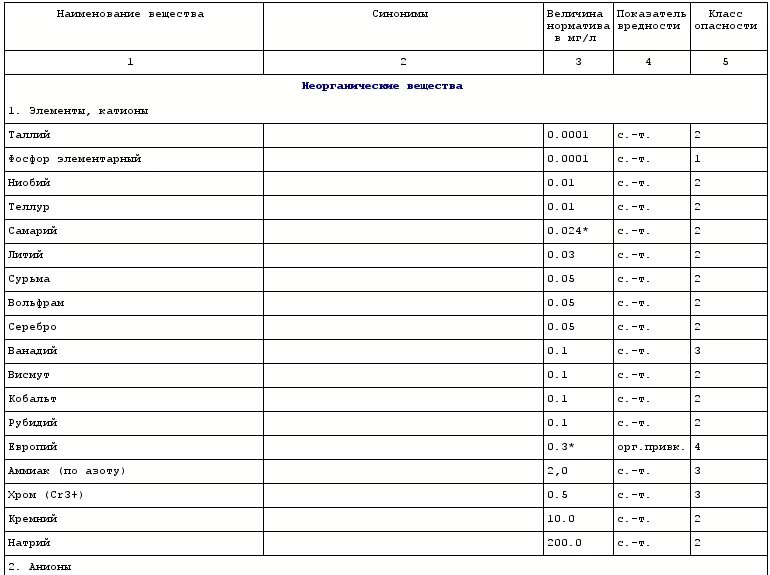 Журнал замены питьевой воды в детском саду. График для детского сада бутилированной воды. Журнал учета замены питьевой воды в детском саду. График смены бутилированной воды.