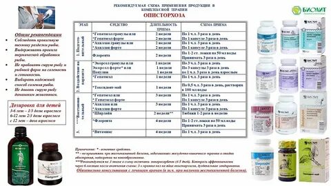 Лечение после описторхоза бильтрицидом