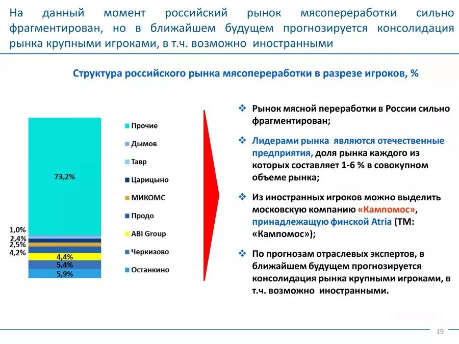 Организации с иностранным капиталом. Предприятия с участием иностранного капитала. Фрагментированный рынок. Консолидация рынка. Консолидированный рынок.