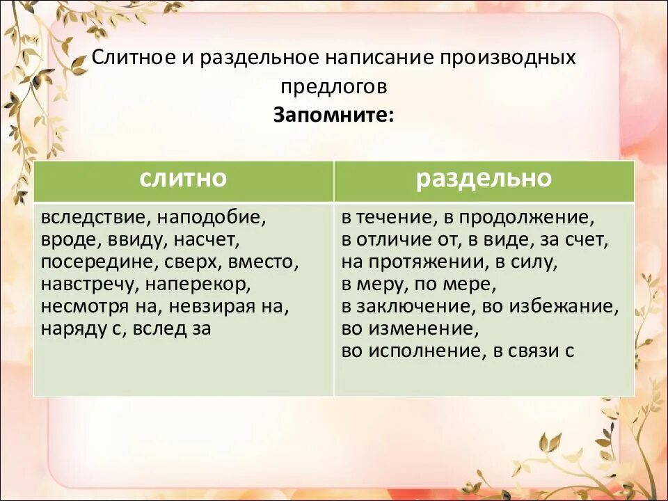 Не раз слитно и раздельно. Производные предлоги Слитное и раздельное написание. Слитно или раздельно написание производных предлогов. Слитное написание слов ЕГЭ. Слитно и раздельное написание производных предлогов.