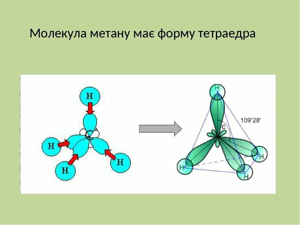 Молекула метана рисунок. Геометрическая форма молекулы метана тетраэдрическая линейная. Молекула метана тетраэдрическая. Молекула метана тетраэдрическая. Молекула метана ch4.