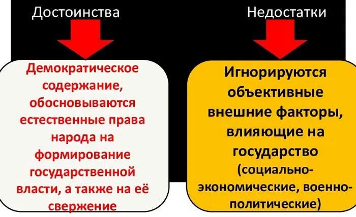 Космическая гипотеза плюсы и минусы. Теория договора происхождения государства. Психологическая теория возникновения государства плюсы и минусы. Договорная теория минусы. Сущность договорной теории происхождения государства.