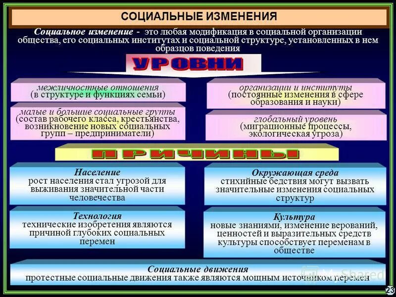 Источники социальных изменений