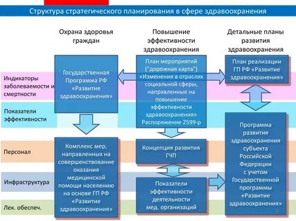 Стратегическое управление медицинской организацией