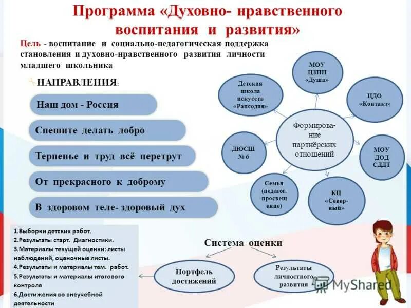 Программы духовно-нравственного воспитания в начальной школе. Программа духовно-нравственного воспитания. План нравственного совершенствования. Духовно-нравственное воспитание по ФГОС.