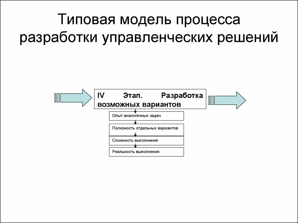 Этапы процесса реализации решений. 3. Моделирование процессов разработки управленческих решений. Модель процесса разработки. Схема разработки управленческого решения. Процесс разработки управленческого решения.