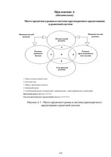 Организация кредитования в коммерческом банке