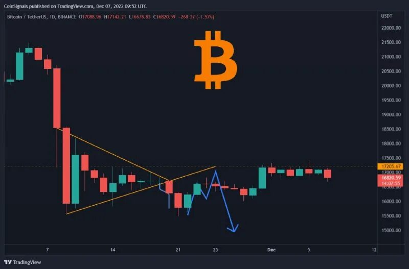 сигнал тысяча. спектр речевого сигнала. индекс угловой модуляции формула. виды угловой модуляции. фурье образ свип сигнала.