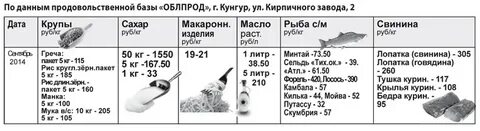Индекс кунгур