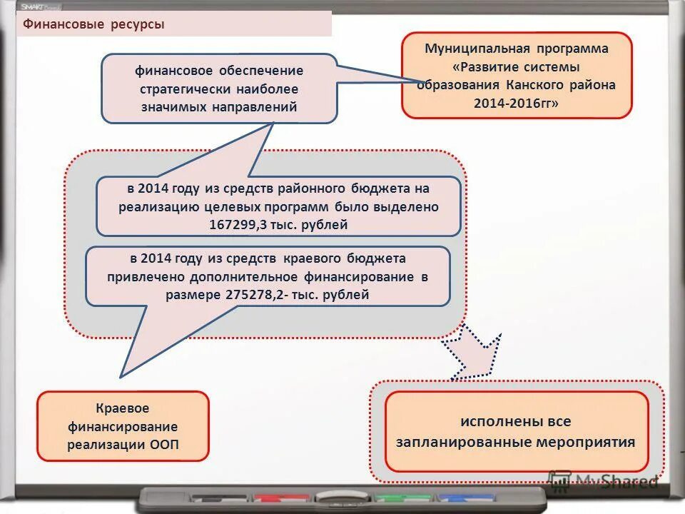 Финансовое обеспечение реализации муниципальных программ. Объемы бюджетных ассигнований программы. Реализация муниципальных программ. Государственные и муниципальные программы. Финансовое обеспечение реализации муниципальных программ.