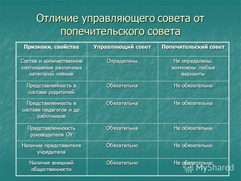 Чем отличается управляющий от директора. Генеральный директор и исполнительный директор в чем разница. Чем отличается управляющий от директора. Отличие управляющего от директора. Чем отличается управляющий от директора.