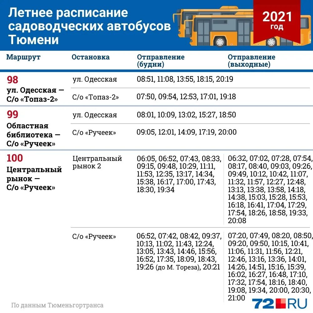 Афиша тюмень расписание. Расписание дачных автобусов Тюмень 2021 лето. Летнее расписание дачных автобусов Тюмень 2021. Расписание дачных автобусов Тюмень 2021. Расписание дачных автобусов Тюмень 2022 год летнее.