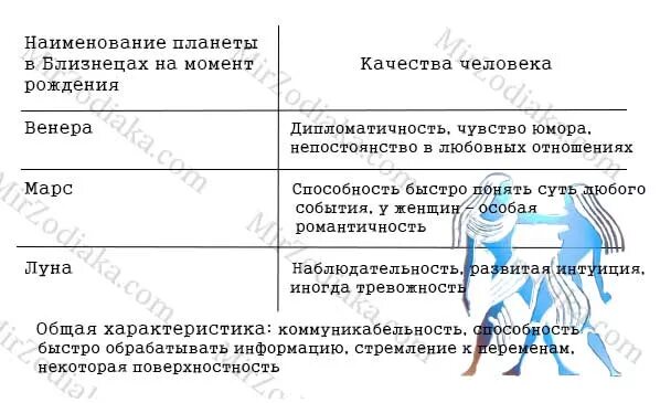 Мужчина близнец характеристика в любви. Мужчина близнец характеристика в любви. Мужчина близнецы и женщина скорпион. Мужчина близнец характеристика в любви. Близнецы биполярка.