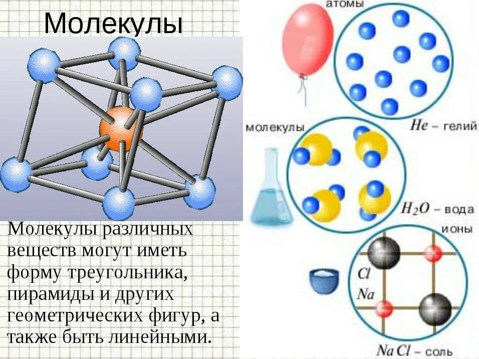 Вещественную форму имеют. Строение вещества молекулы. Строение атомов и молекул. Структура молекулы и атома. Строение вещества химия.