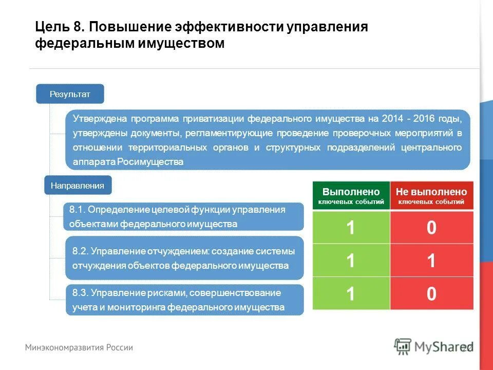 Утверждение программы приватизации. Утверждение программы приватизации. План приватизации муниципального имущества. План приватизации муниципального имущества. Прогнозный план приватизации муниципального имущества.