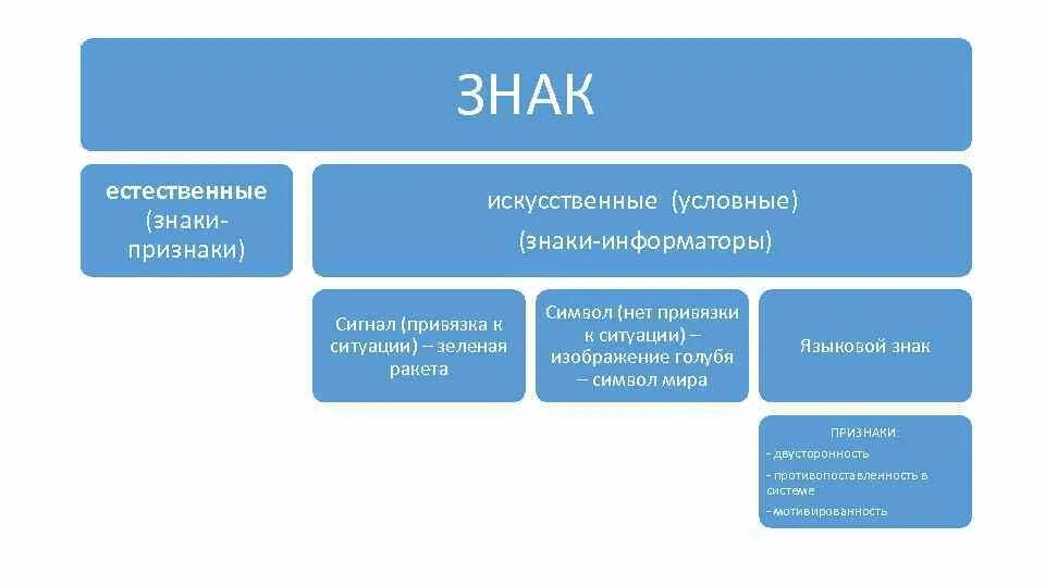 Язык это система естественных знаков: найдено 82 изображений
