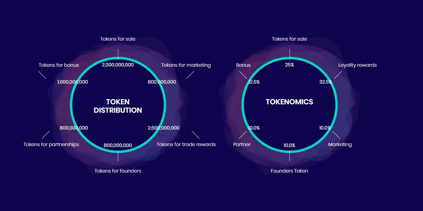 Main token. Main токен. Token economy жетоны. Tokenomics Crypto. Token Driveline.