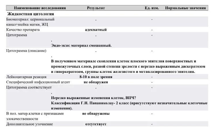 Классификация цитологии шейки матки. Жидкостная цитология Результаты расшифровка. Исследование мазков методом жидкостной цитологии. Цитологическое исследование микропрепарата шейки матки. Жидкостная цитология расшифровка