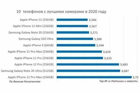 Популярные телефоны 2023 год