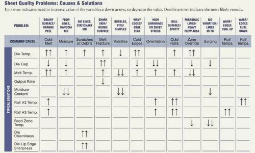 Quality problems. Injection Molding Advanced troubleshooting Guide, 2e (ebook.